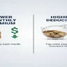 Smart Savings: How to Lower Your Monthly Health Insurance Premium with a Higher Deductible